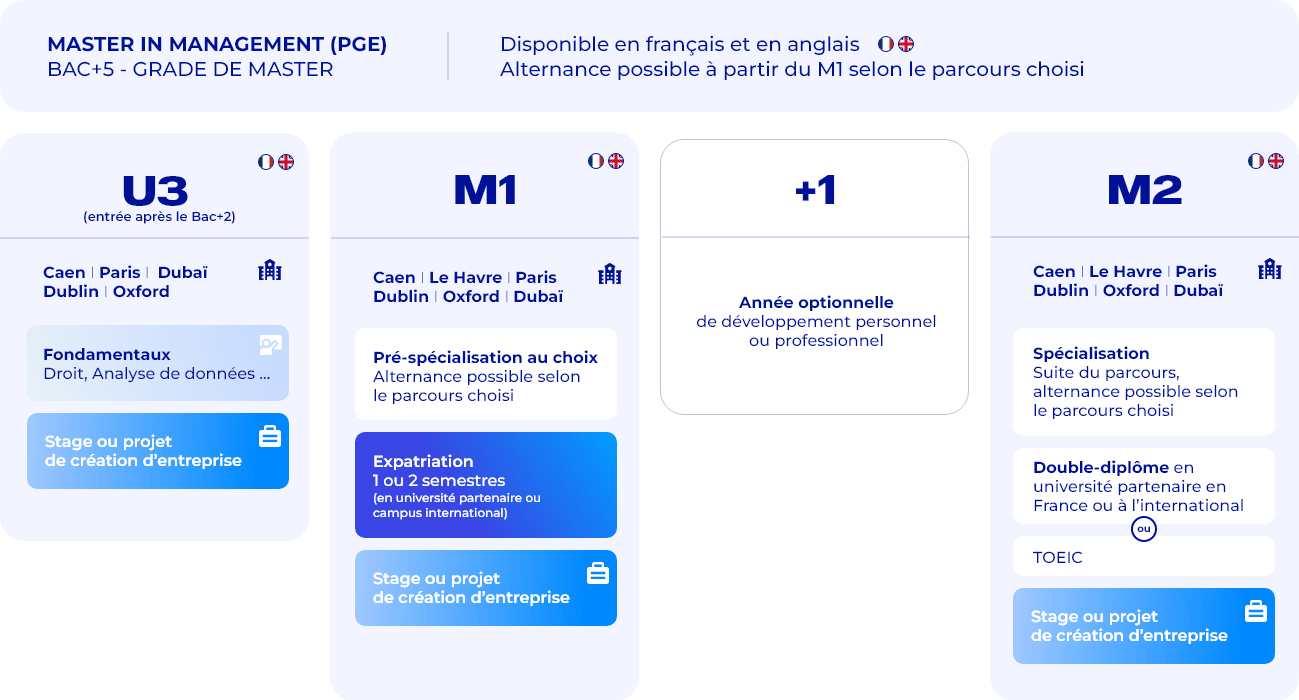Résumé - PGE en 2-3 ans
